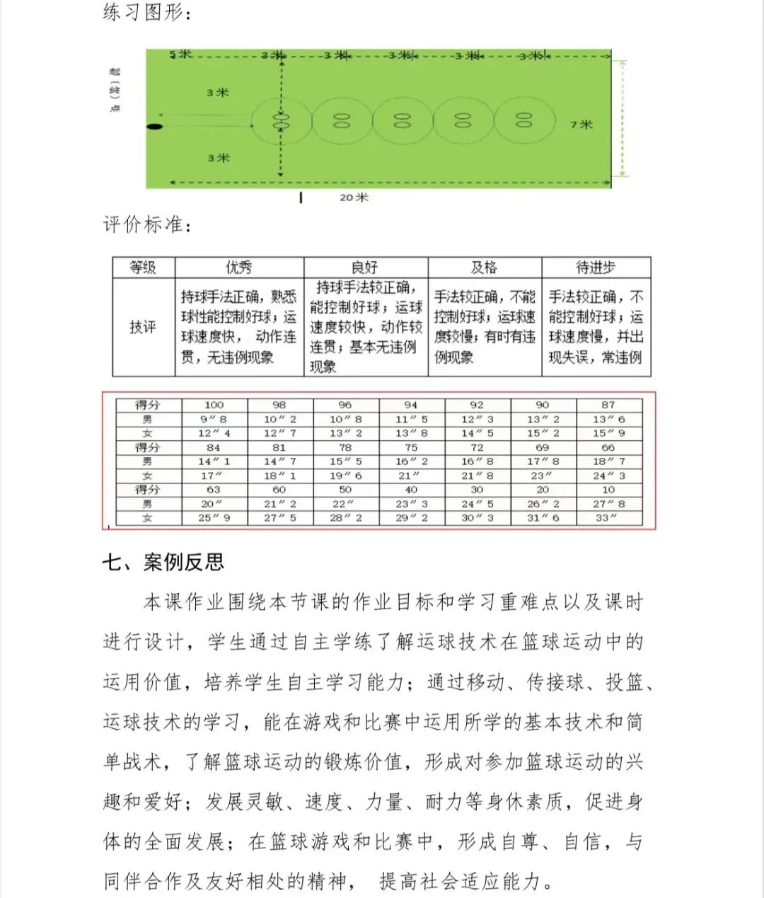 篮球训练师需要具备什么_2